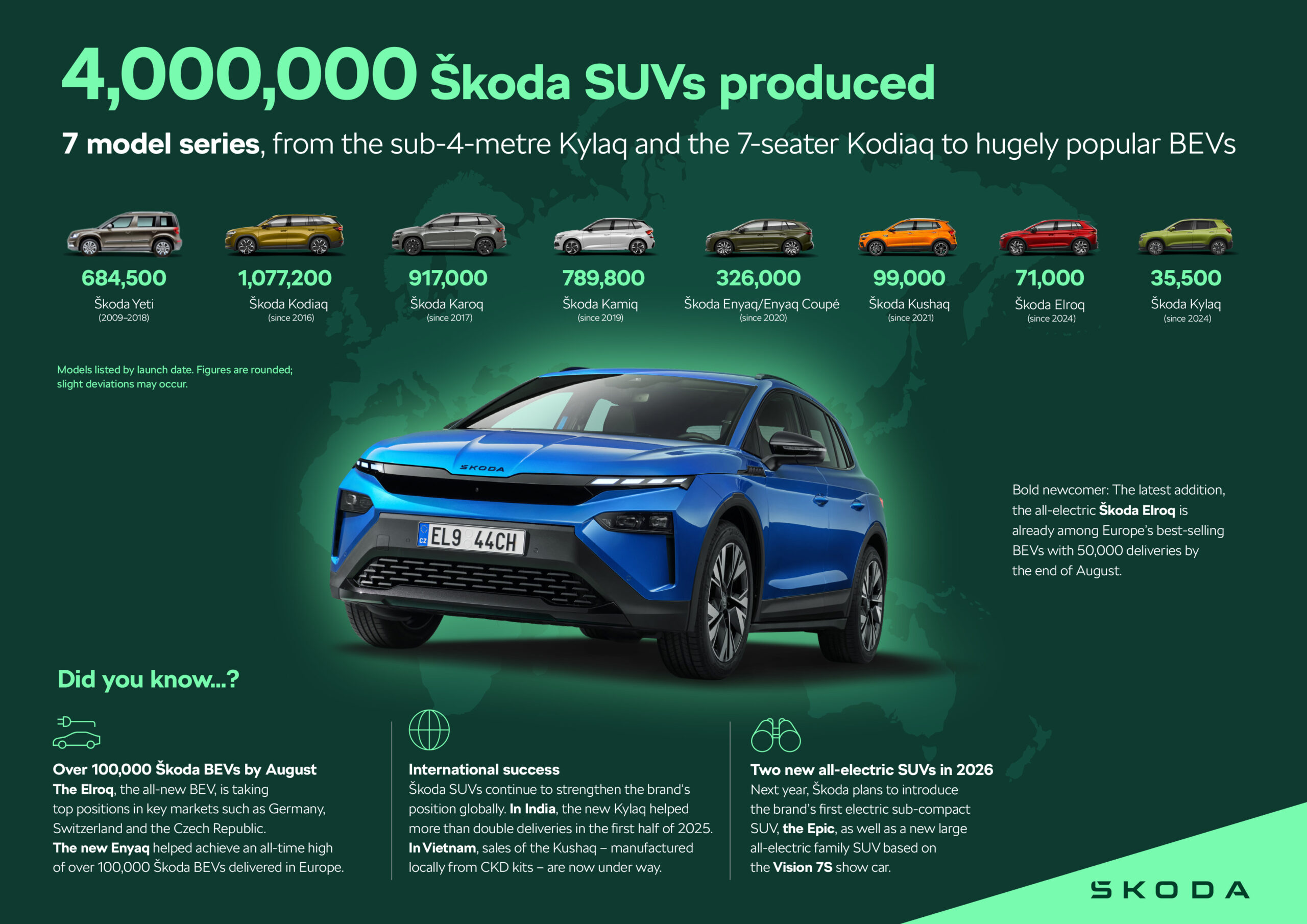 Škoda alcanza 4 millones de SUVs fabricados y presenta su gama SUV más completa Gama SUV de Škoda