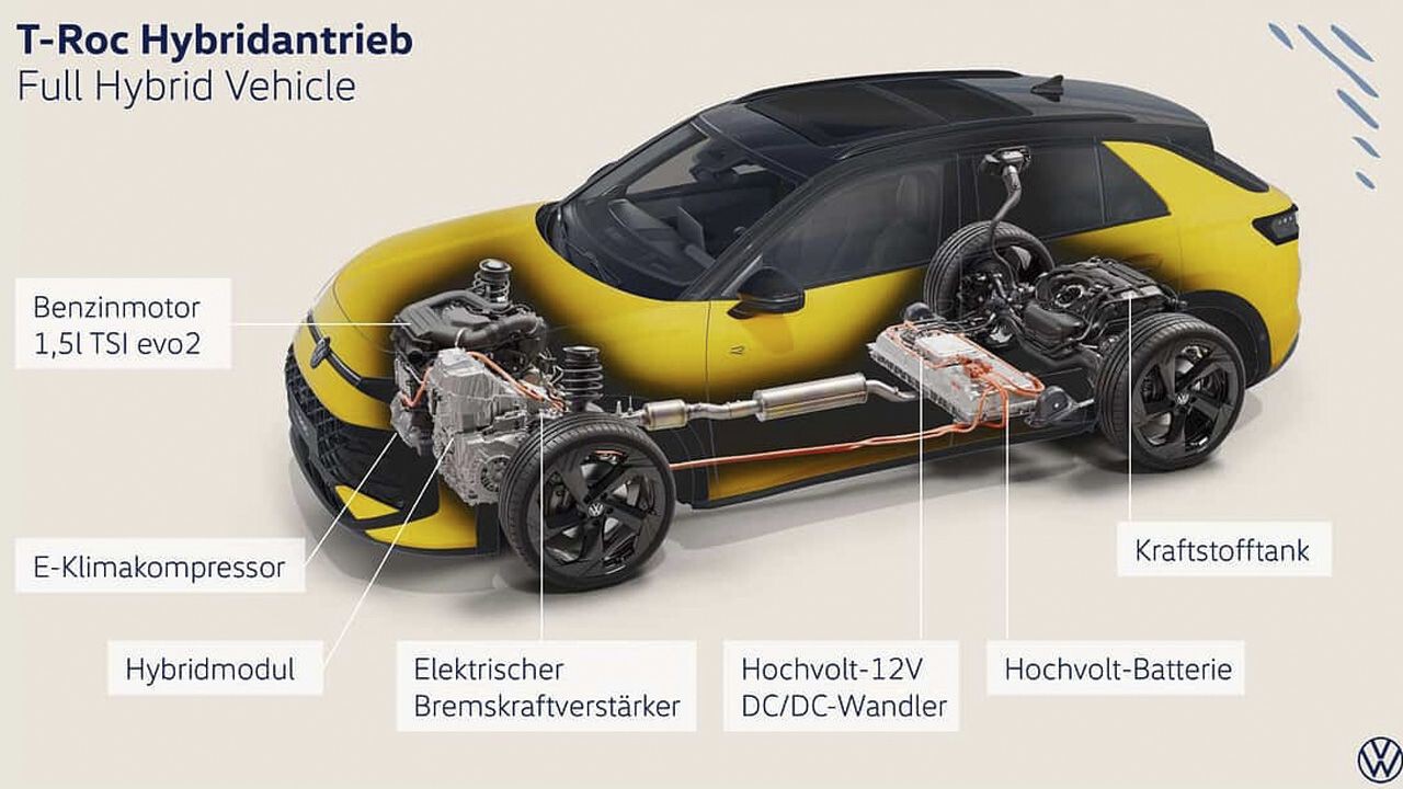 Esquema del sistema híbrido sobre plataforma MQB