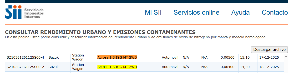 Suzuki Across homologación en Chile consumo y ficha técnica