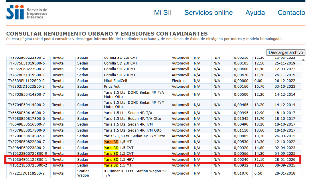 Documento de homologación del Toyota Yaris Sedán HEV en el SII Chile