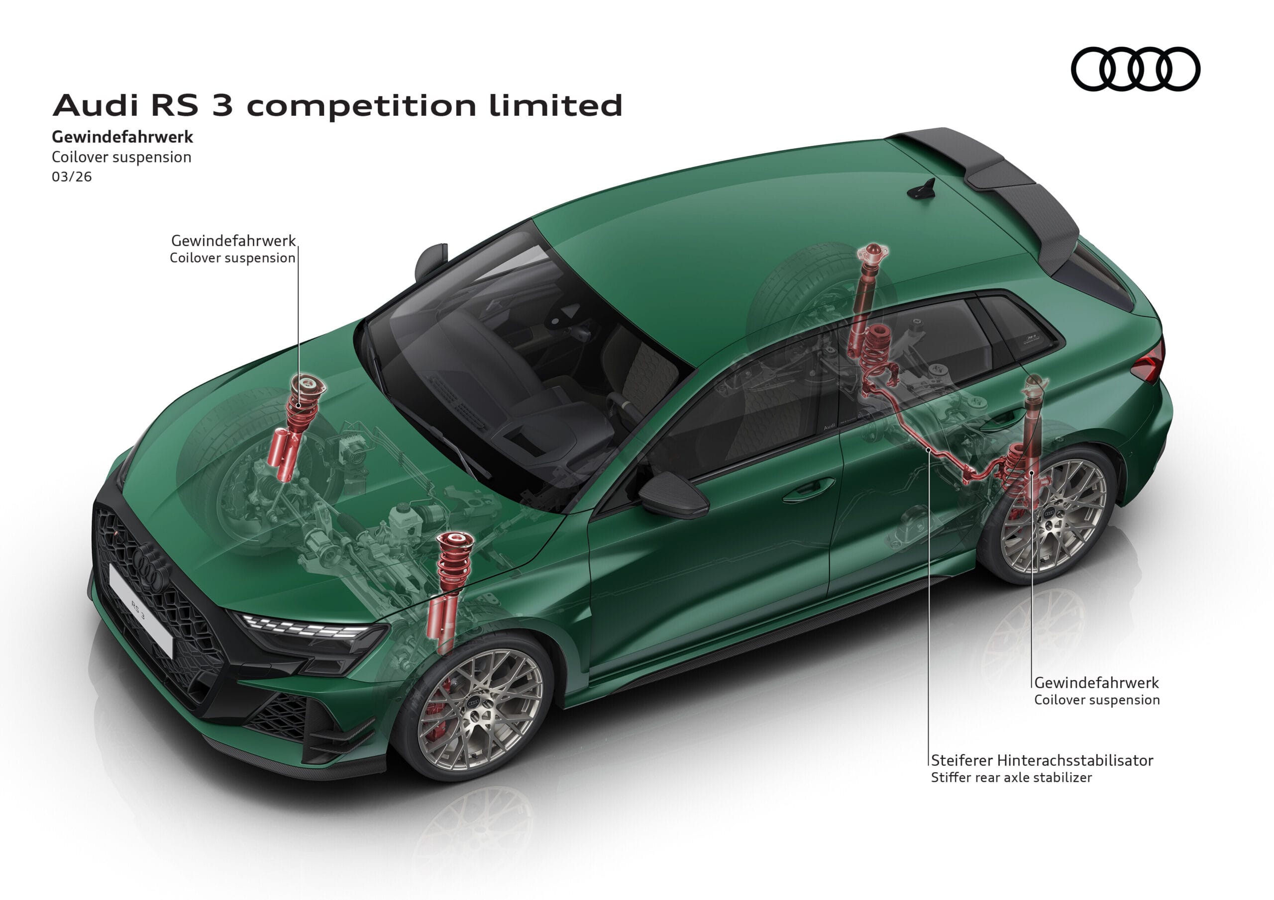 Infografía suspensión roscada Audi RS3 Competition Limited