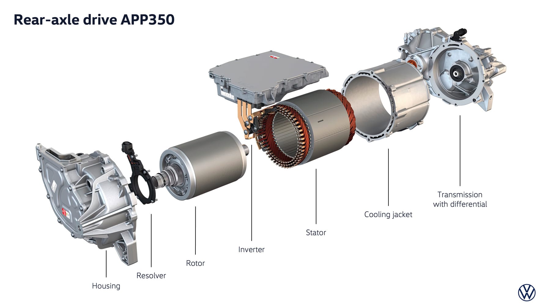 Esquema diseño exterior Volkswagen ID.3 Neo