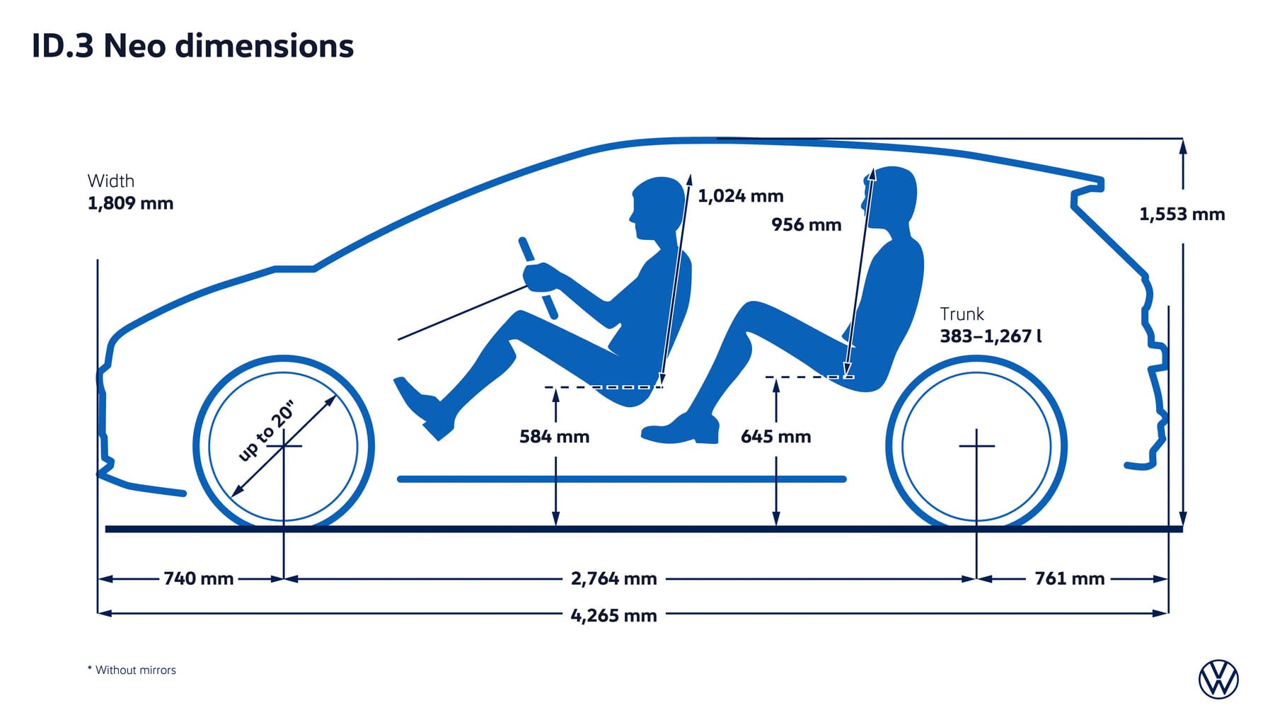 Esquema dimensiones ID.3 Neo