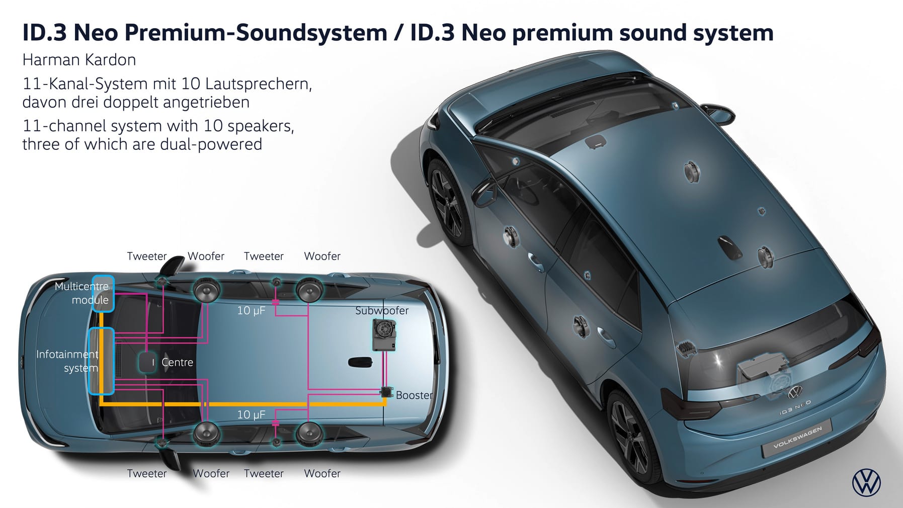 Esquema sistema de audio Harman Kardon ID.3 Neo